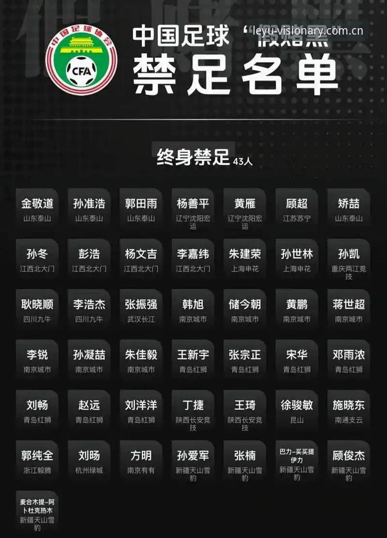 乐鱼怎么样 足协第三批禁足名单全维度评测:从leyu乐鱼平台数据看处罚尺度的行业逻辑
