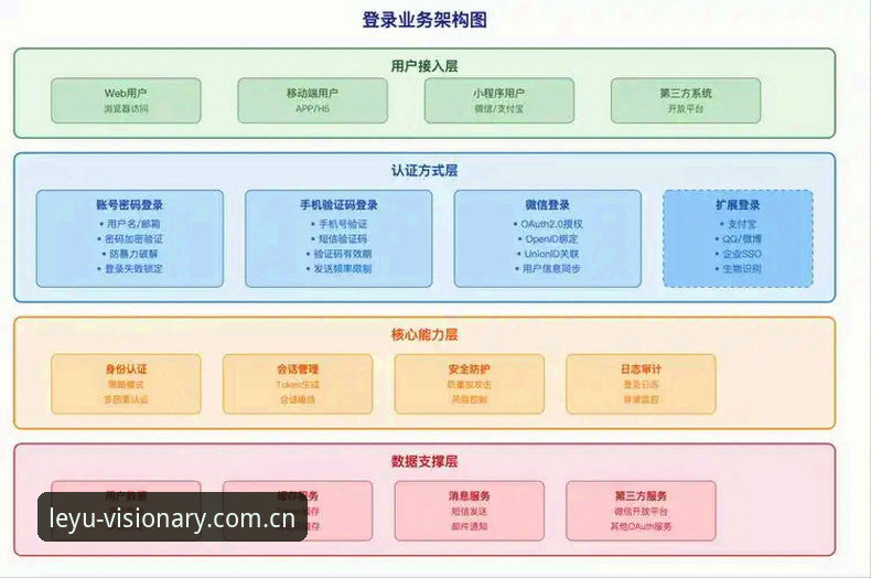 乐鱼官网MAFV架构演进深度分析：入口变更与多设备登录通道的行业启示